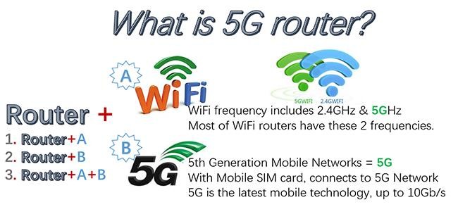 최신 회사 블로그 5G 라우터가 무엇입니까?